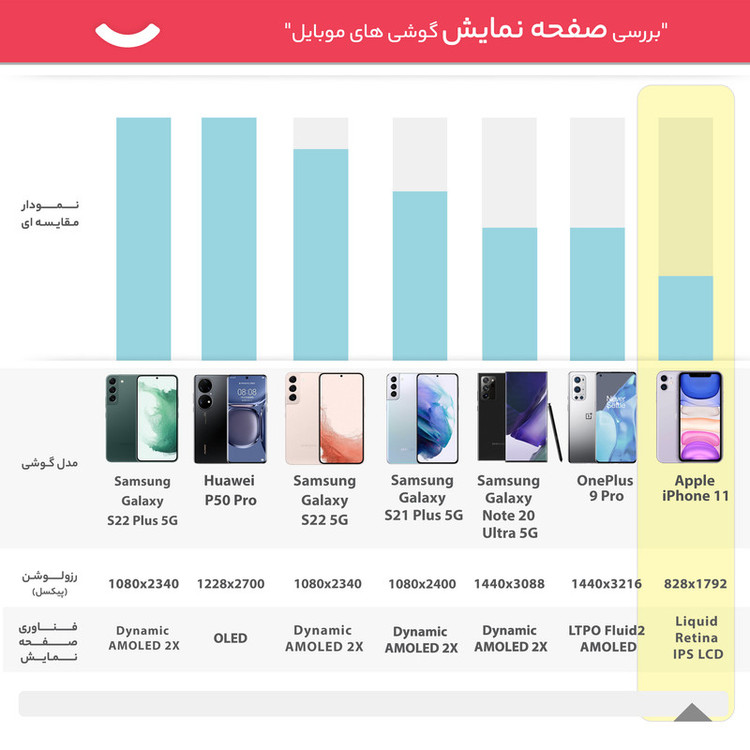 گوشی موبایل اپل مدل iPhone 11 A2223 دو سیم کارت ظرفیت 256 گیگابایت