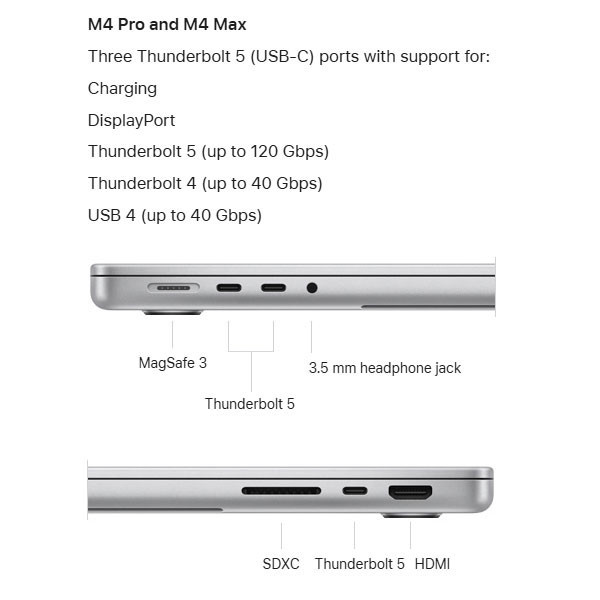 لپ تاپ 14.2 اینچی اپل مدل MacBook Pro MX2K3 2024 LLA-M4 Max-36GB RAM-1TB SSD