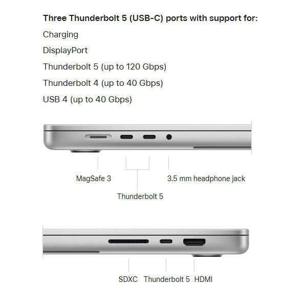 لپ تاپ 16.2 اینچی اپل مدل MacBook Pro MX2Y3 2024 LLA-M4 Pro-48GB RAM-512GB SSD